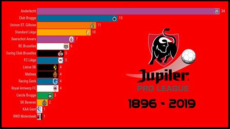 jupiler pro league resultats